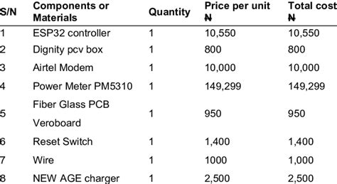 Download Bill Of Engineering Measurement And Evaluation Doc 