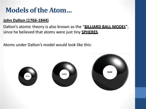 Billiard Ball Model