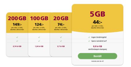 billigaste bredband fiber