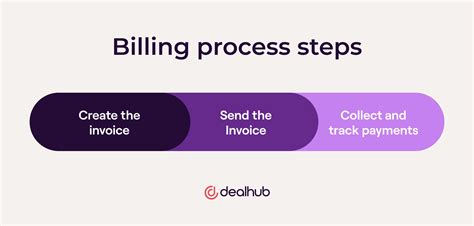 Billing System Iisjaipur