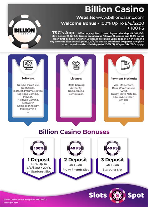 billion casino bonus code blrw belgium