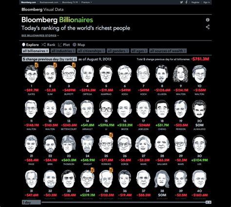 In this article, we will be taking a look at 10 Robinhood stocks to b