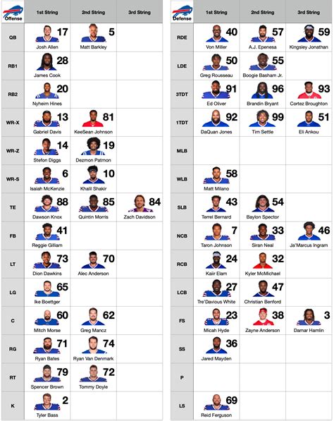 Bills Roster Depth Chart