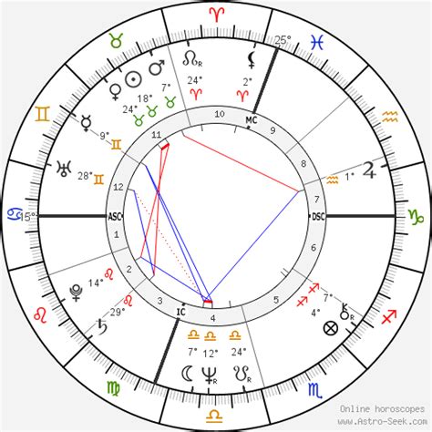 Billy Joel Birth Chart