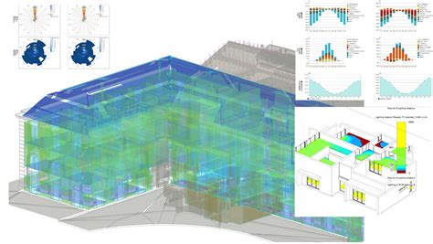 Bim Building Performance Analysis Using Revit 2014 And