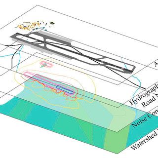 Read Online Bim And Gis Fig 