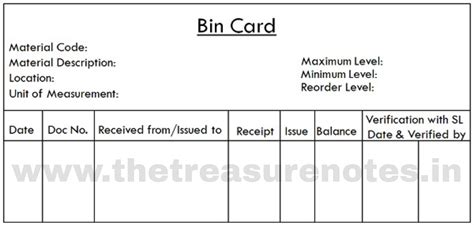 Bin Card Meaning