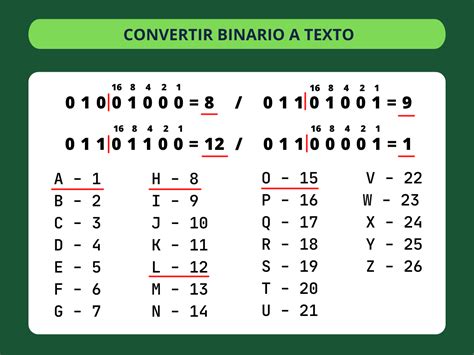 Binario A Texto