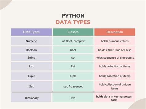 binary - Python - calculate the distance with different data types …