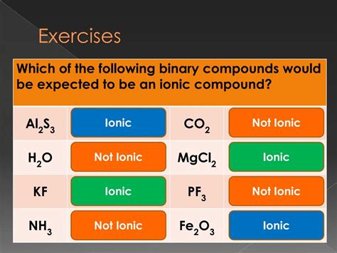 Binary Ionic Compounds