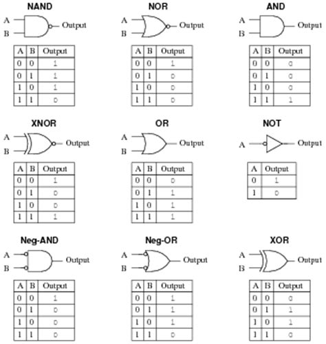 Binary Math Circuits Worksheet Digital Circuits Adding Binary Numbers Worksheet - Adding Binary Numbers Worksheet