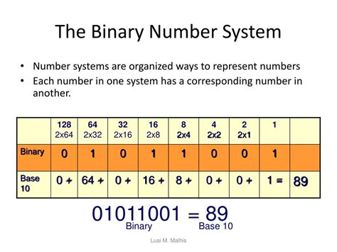 Binary Number System In Computer