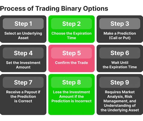 binary option trading guide