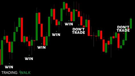 Binary Options Trading Practice Account   Free Binary Options Demo 2024 X27 S Best - Binary Options Trading Practice Account