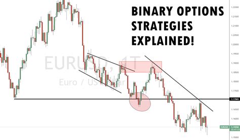 Binary Options Trading Strategies That Work
