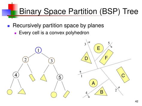 Binary Space Partition