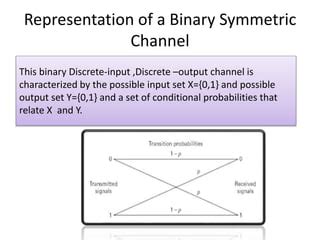 Binary Symmetric Channel