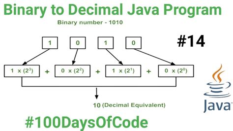 binary to decimal java