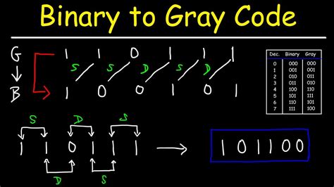 Binary To Gray Code Converter