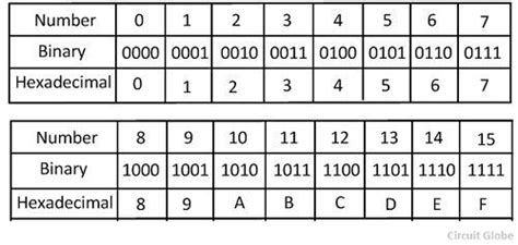 Image related to binary-to-hexadecimal-converter
