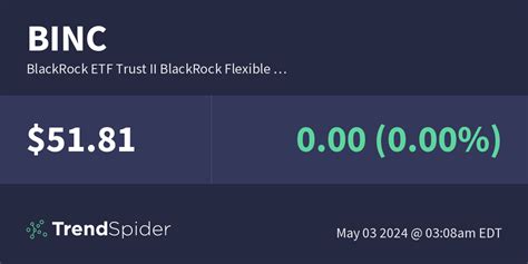 The latest 13F reporting period has come