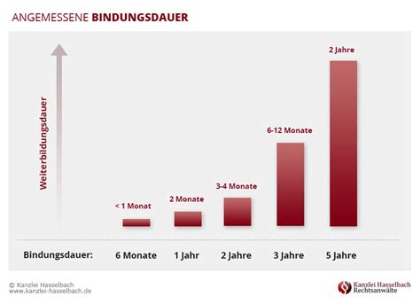 bindungsdauer nach weiterbildung