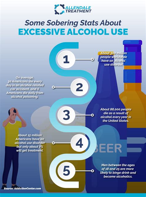 Binge Drinking Issues
