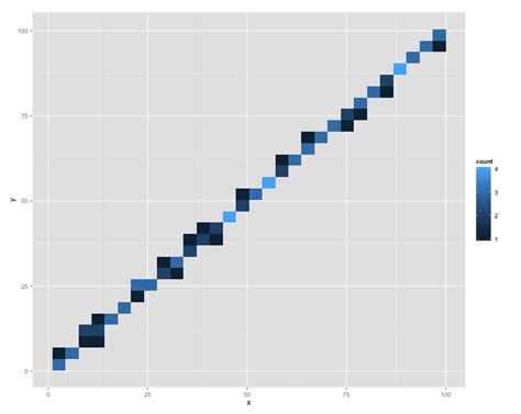 binnedplot function - RDocumentation