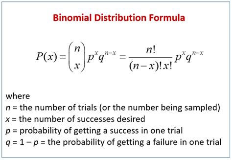binomial distribution examples and solutions