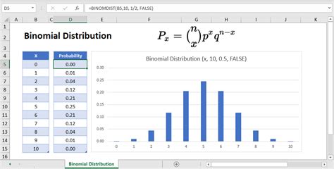 Binomial Distribution Excel