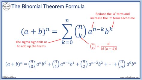 Binomial Theorem Calculator