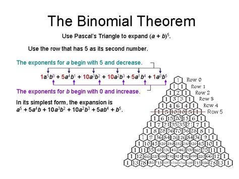 Binomial Theorem Pascals Triangle