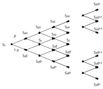 Full Download Binomial Tree Model For Convertible Bond Pricing Within 