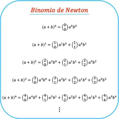 Binomios De Newton