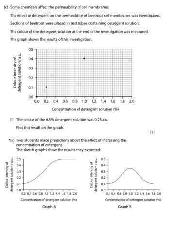 bio AS overall past paper qs. Flashcards Quizlet