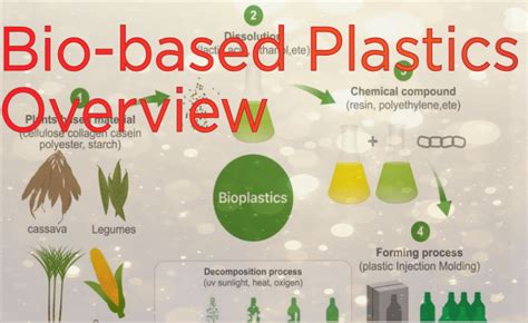 Bio Based Plastics Materials And Applications