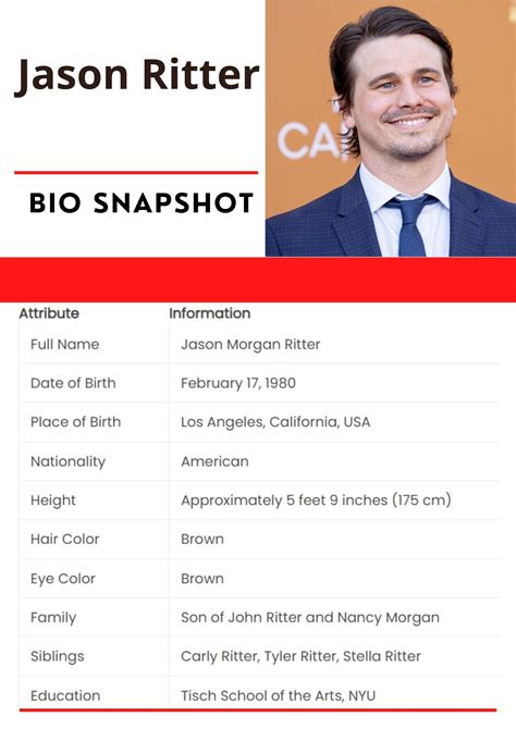 bio on jason ritter