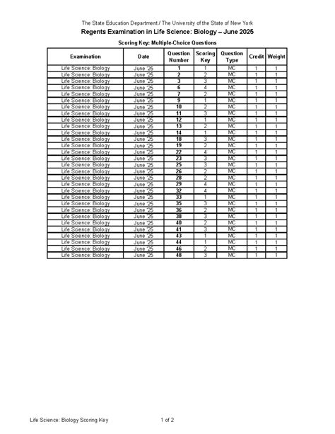bio regents 2014 june