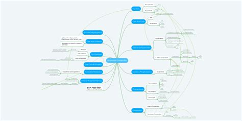 Biochemistry Concept Map Mind Map Edrawmind Biochemistry Concept Map Worksheet Answers - Biochemistry Concept Map Worksheet Answers