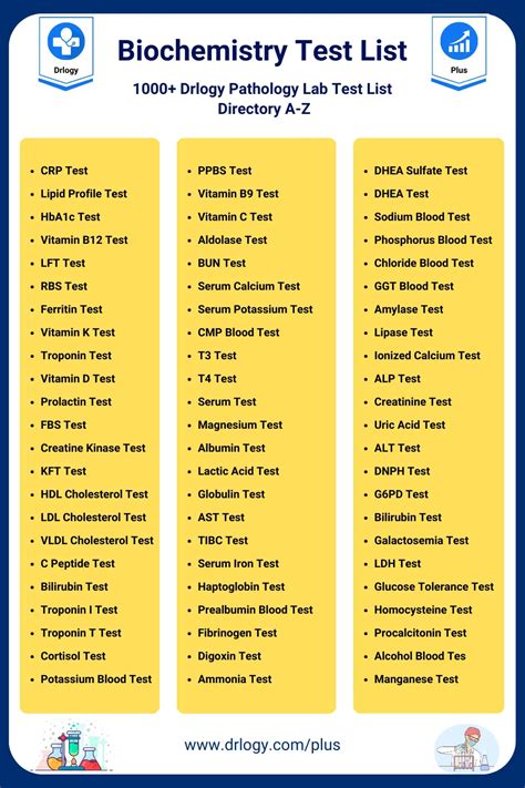 Biochemistry Test List