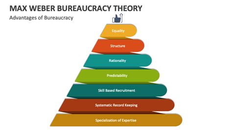 biocracy