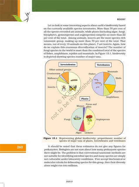 Biodiversity And Conservation Class 12 Notes