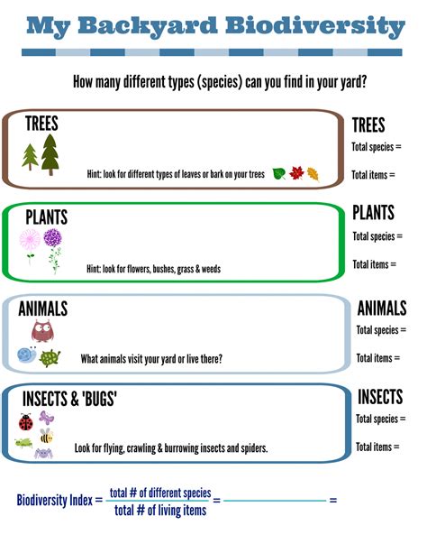 Biodiversity Printable Worksheets Learning How To Read Biodiversity Activity Worksheet - Biodiversity Activity Worksheet