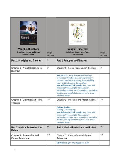 Bioethics Vaughn Study Guide