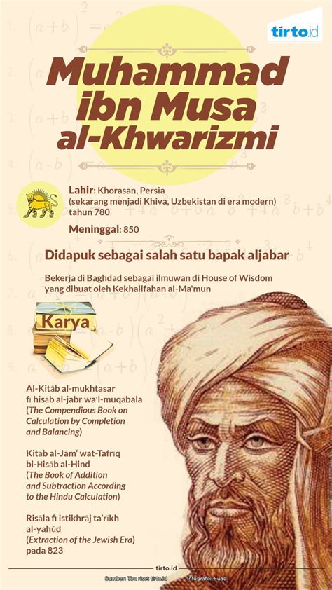 biografi al khawarizmi pdf