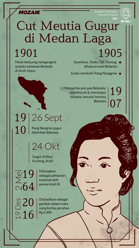 biografi cut nyak dien dalam bahasa inggris