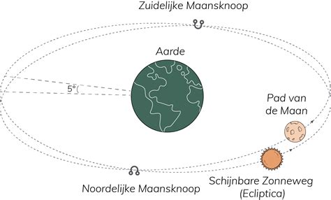 biografie maanknopen antroposofie