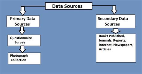 biography and multiple sources of data collection