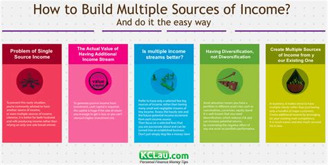 biography and multiple sources of income