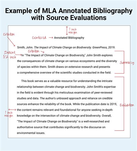 biography citation mla
